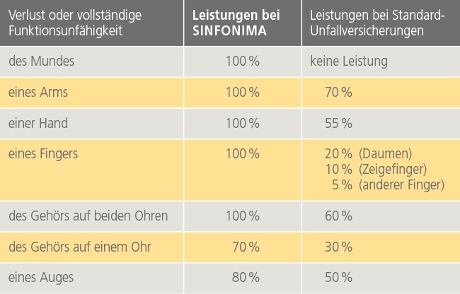 Gliedertaxe Holz- und Blechbläser