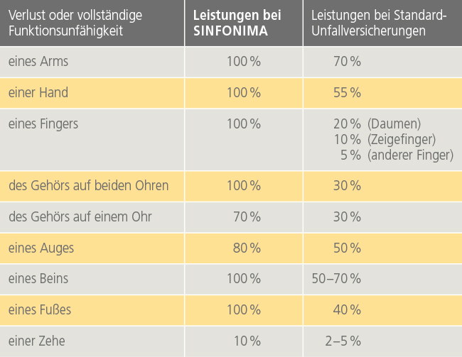 Gliedertaxe Pianisten