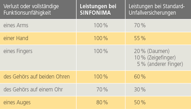 Gliedertaxe Streicher